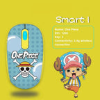 One Piece Chopper Luffy 2.4G Wireless Mouse, Cute Anime 1200 DPI Optical Computer Mouse for Laptop PC